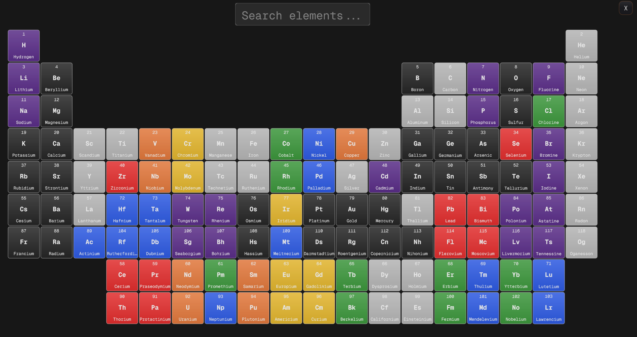Full Periodic Table Browser