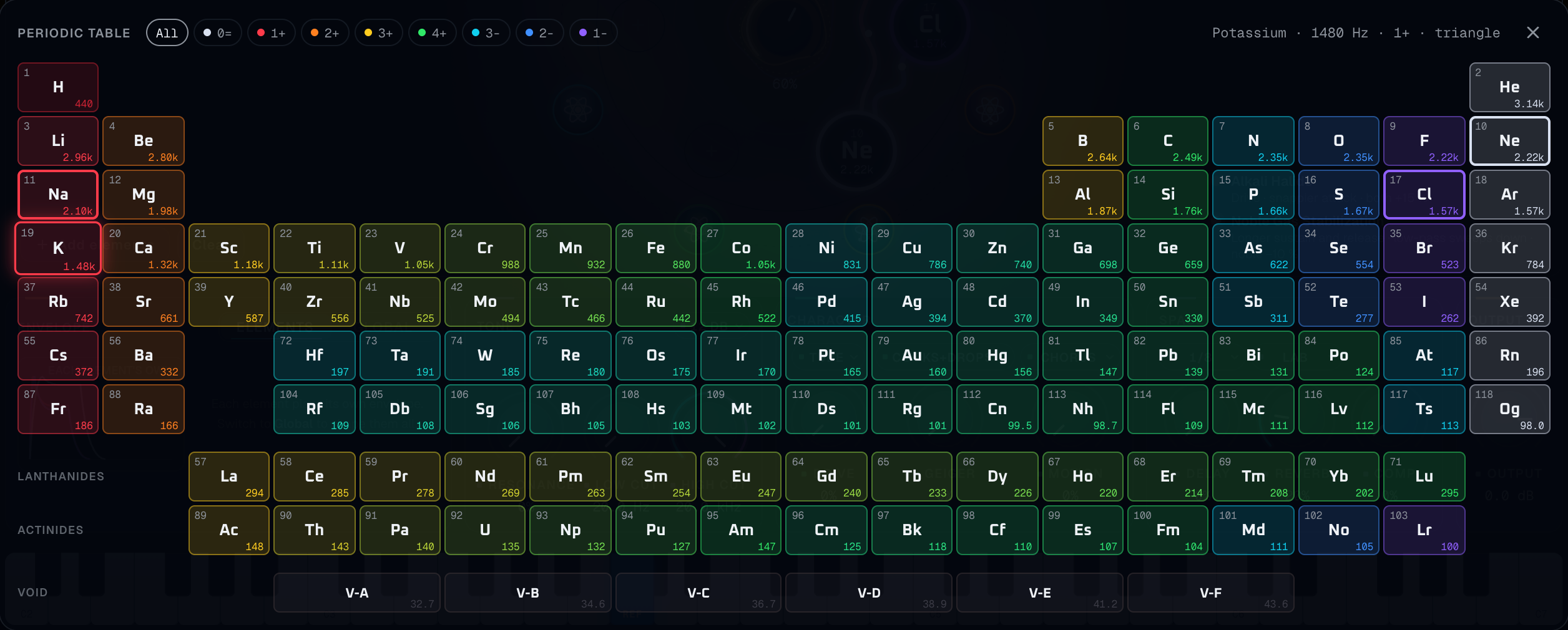 The bottom row of the table, the six Void cells, one of them loaded in the chamber.